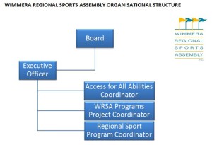 organisational-structure